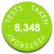 number of tests taken yesterday